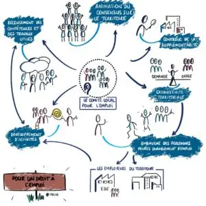 Le Comité Local pour l’Emploi de Bléré - La Boite d'à Côté